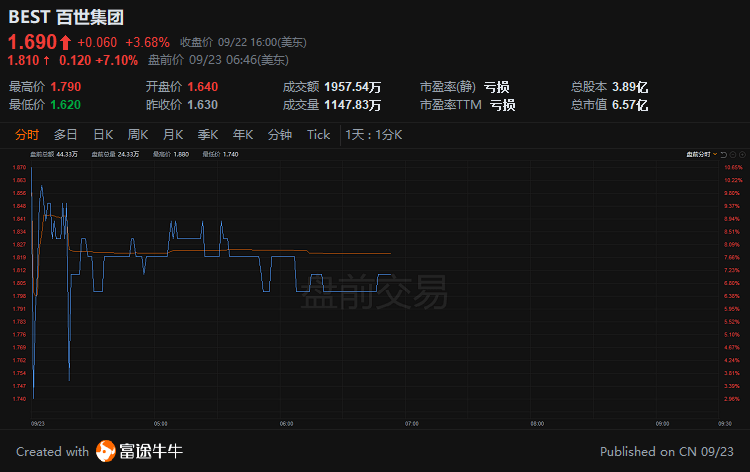 多数汽车制造商股票美股盘前走低