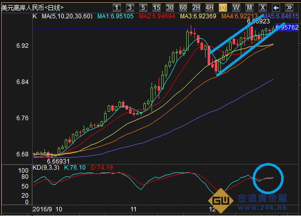 美国11月消费者信心指数升至111.7 低于预估水平