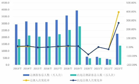 2024年澳门天天彩免费大全,实地分析数据方案_WP64.357