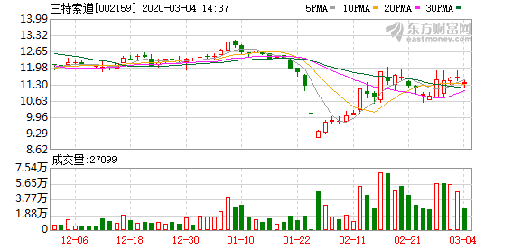 澳门今晚开特马+开奖结果走势图,连贯性执行方法评估_精装版18.895