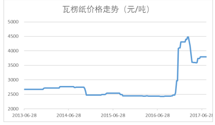 2024澳门今天晚上开什么生肖,实地数据评估执行_粉丝版28.736