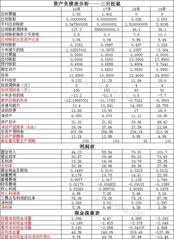 黄大仙三期内必开一肖,精确分析解析说明_开发版74.934