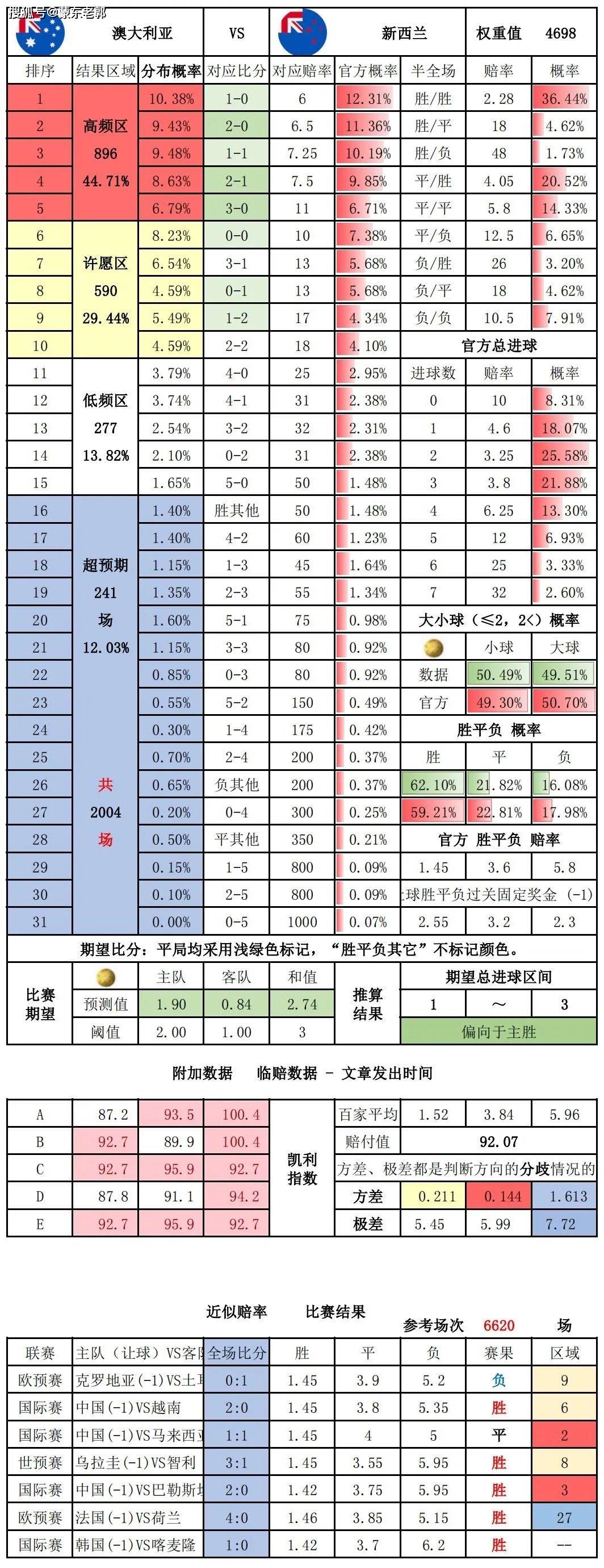 王中王100期准澳彩结果,数据资料解释落实_免费版1.227