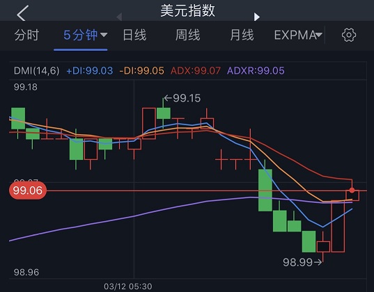 星竞威武盘中异动 快速跳水5.30%报6.25美元