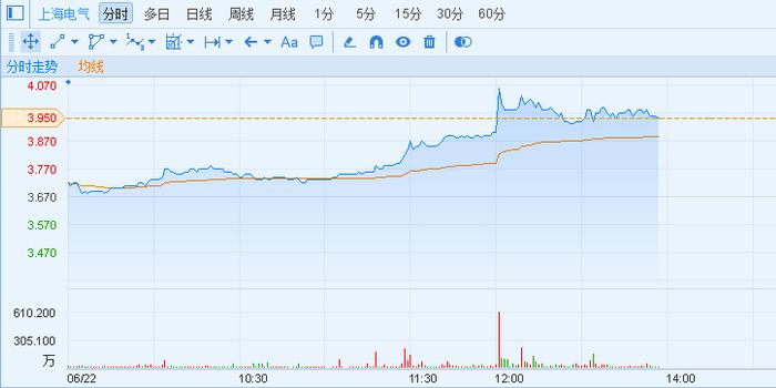 安博教育盘中异动 快速拉升5.63%报1.53美元