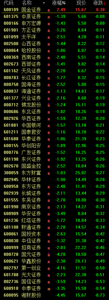 爱国者国家合众银行盘中异动 股价大涨5.38%