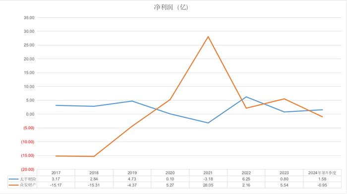 优信2024财年第三财季实现净利润-8.49百万美元，同比减少7.74%