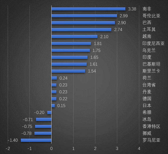 欧洲债市：法国与德国国债利差收于2012年以来最高