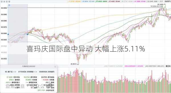 曼格纳国际盘中异动 急速下挫5.02%