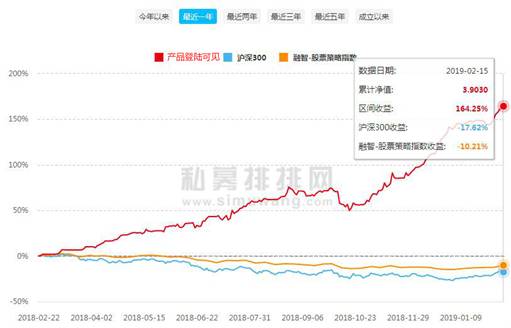 牛股频现！基金公司再掀调研热