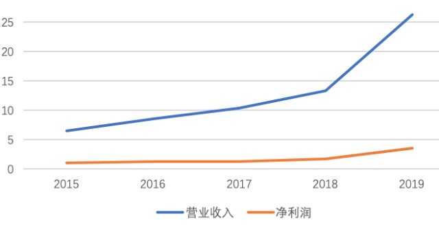 华为手机概念股短线跳水