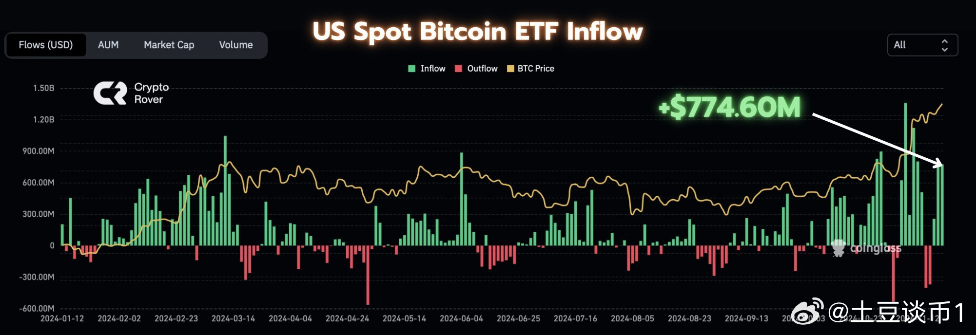 华尔街将推新的加密货币ETF