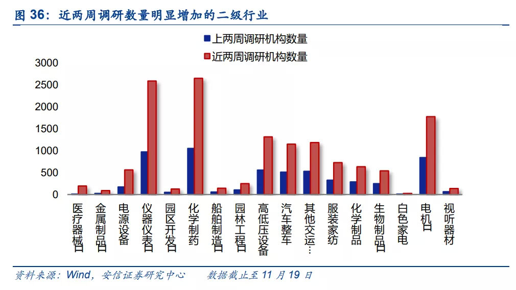 中加基金权益周报︱地方债周发行量将接近万亿，关注流动性扰动