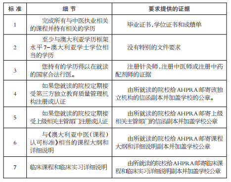 2024新澳正版免费资料的特点,定制化执行方案分析_顶级款32.63