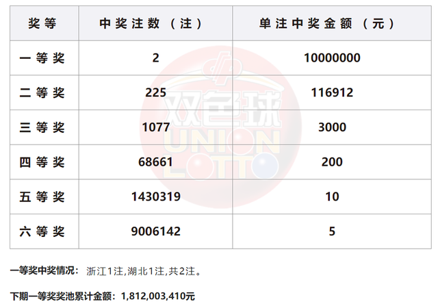 2024年新奥门王中王开奖结果,实践性策略实施_储蓄版71.602