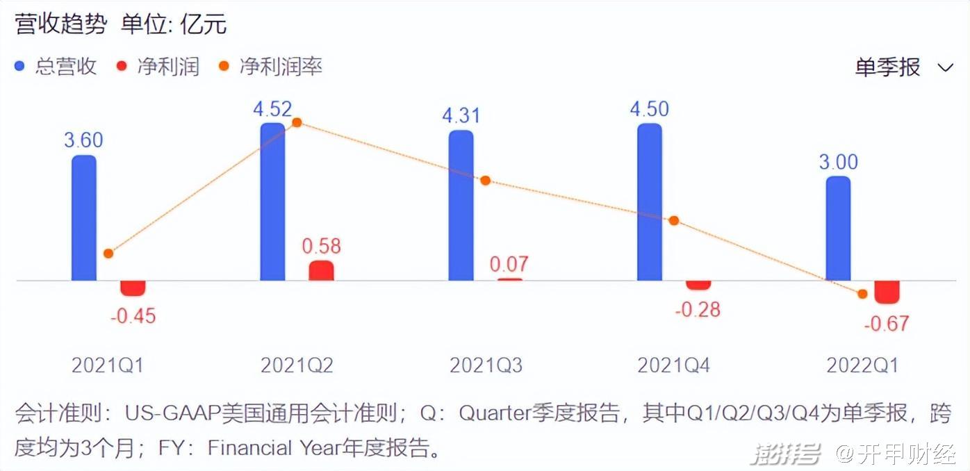 10月澳大利亚通胀率维持在2.1%