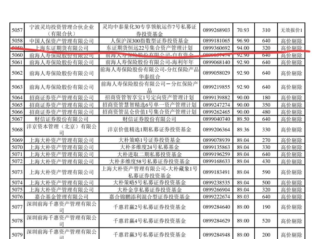 中信建投12月2日解禁上市