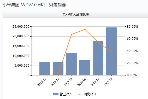 华住集团第三季度收入64亿元