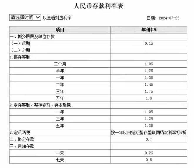 “降”字当头！10月LPR调降后银行存款利率普遍下降 大额存单优势已不明显