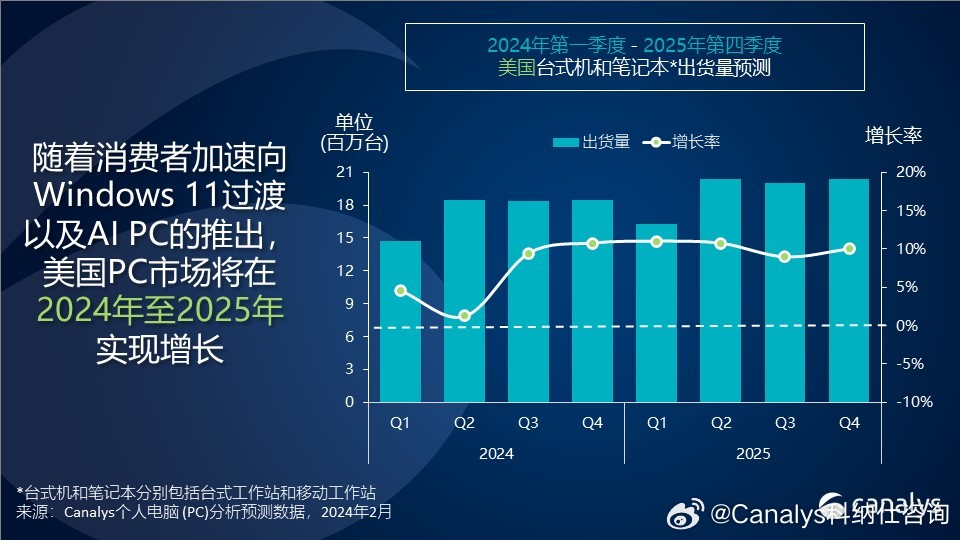 2024澳家婆一肖一特,统计数据解释定义_Windows16.811