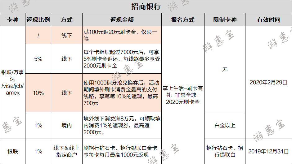 君野 第3页