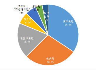 车车科技今年第三季度首次实现盈利 新能源车险保费同比翻倍