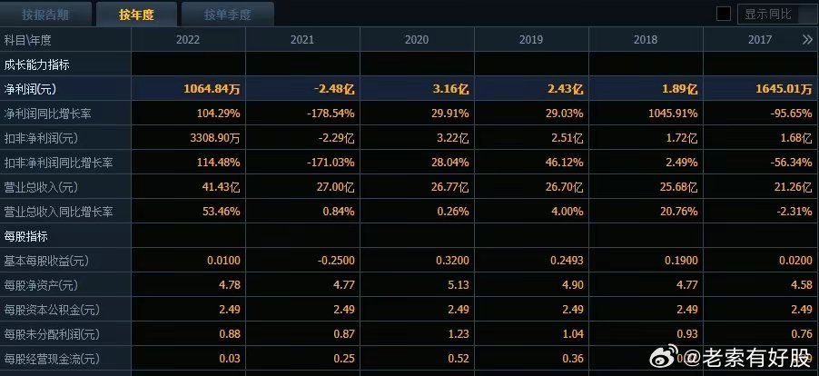 2024年开奖结果新奥今天挂牌,数据执行驱动决策_VE版48.495