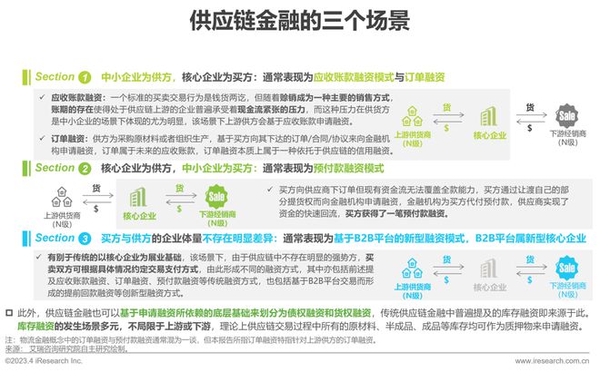 七部门：到2027年底 基本建成与数字经济发展高度适应的金融体系