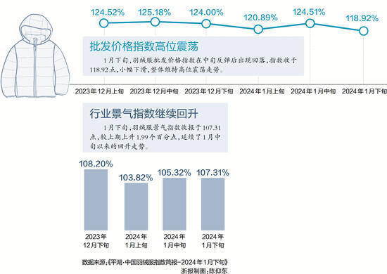 多行业景气度加速回暖