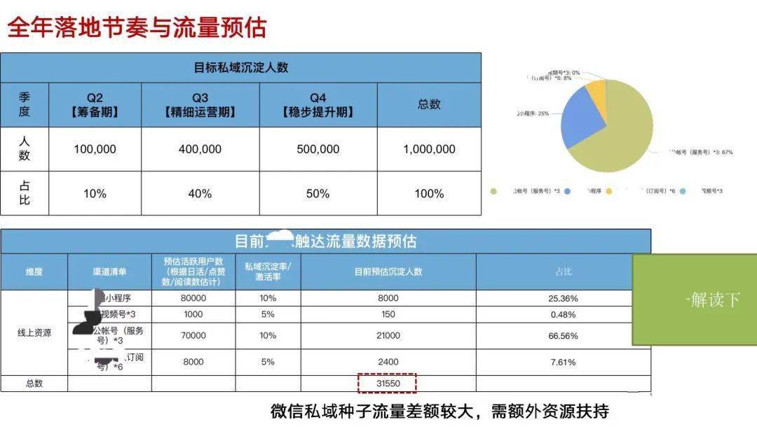 走廊仙君 第3页