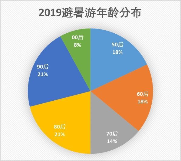 放无心的手 第3页