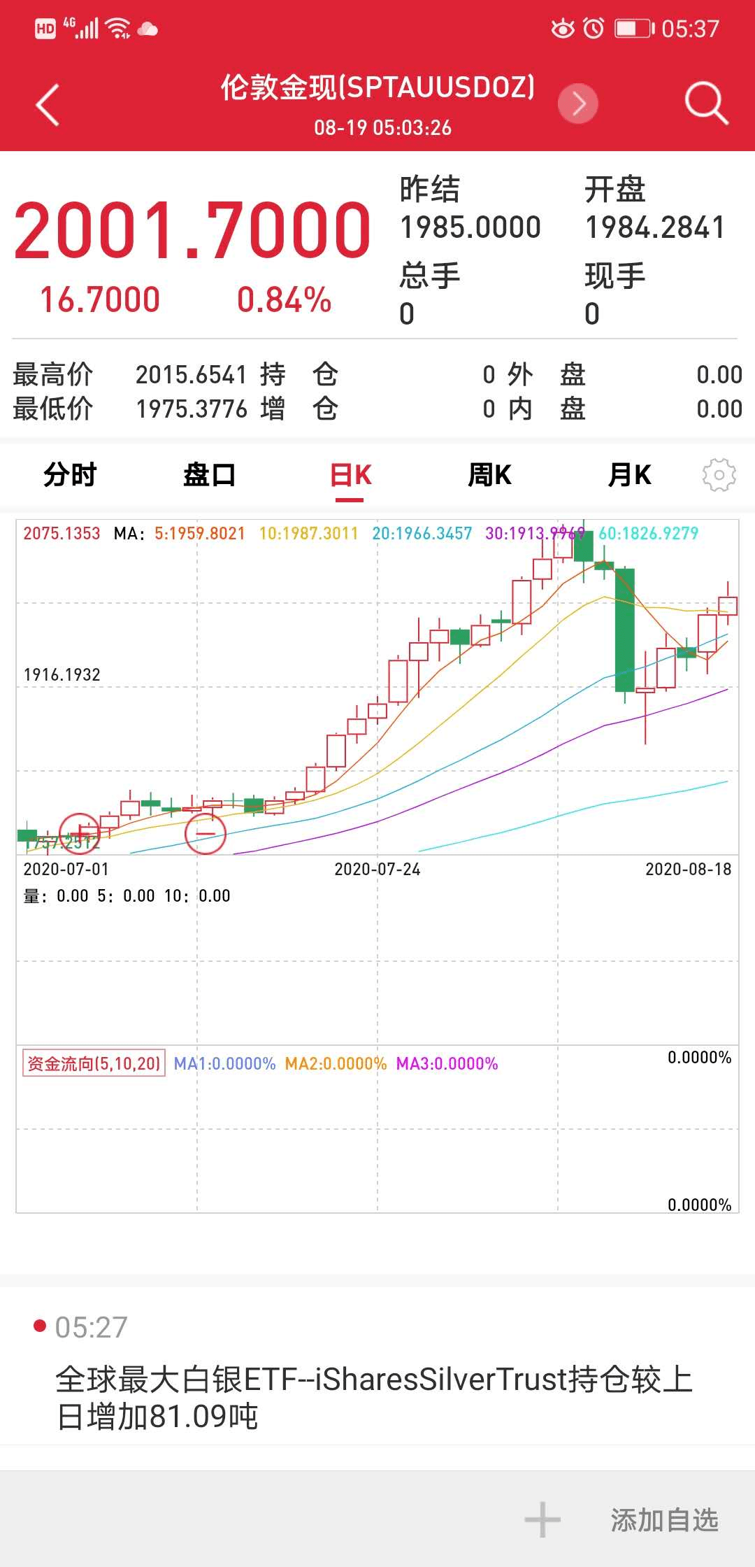 西格内特珠宝跌2.10% 股价跌破100美元大关