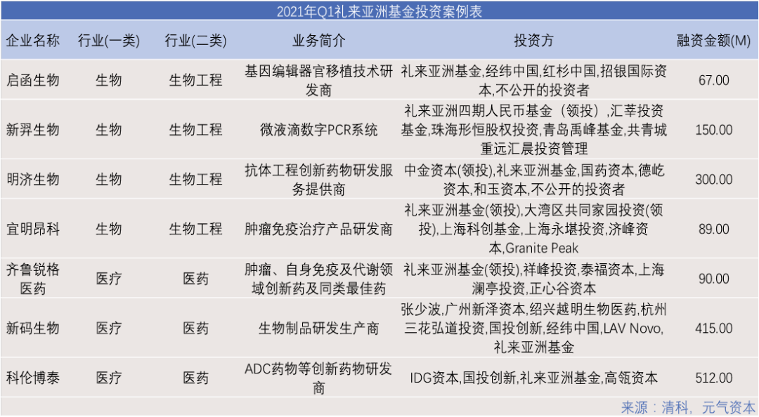 烟雨江畔 第3页