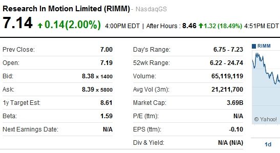 Rimini Street, Inc.盘中异动 急速拉升5.53%报2.29美元