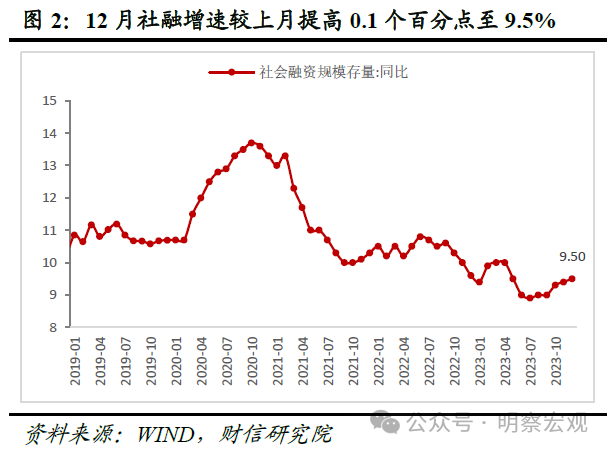 美联储预测12月将再次降息