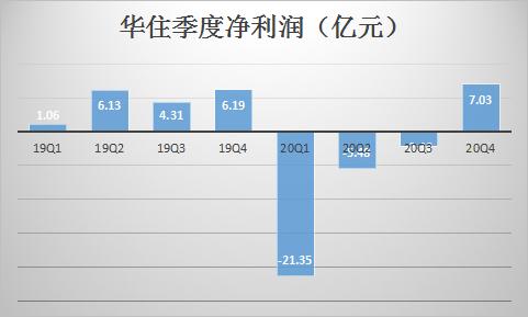 华住集团第三季度收入64亿元