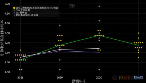 美联储或向中性利率靠拢