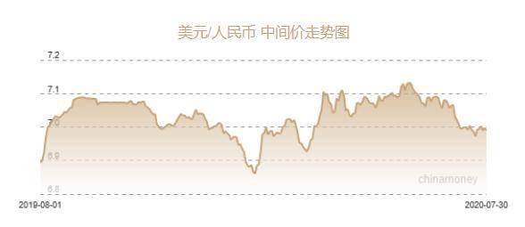 人民币兑美元中间价下调72点