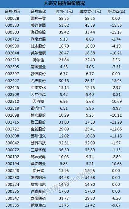 地产股震荡拉升 南国置业午后涨停