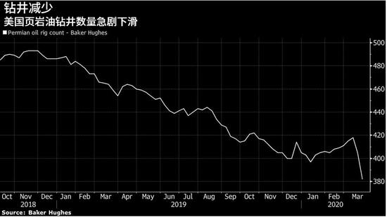 鹬蚌相争渔翁得利？分析师：特朗普对加墨原油征关税 或令亚洲受益