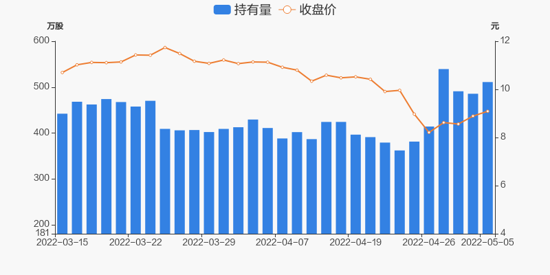 特海国际放量大涨22%，创5月以来新高