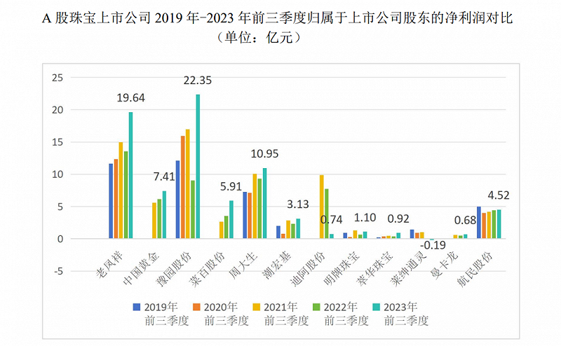 胖东来今年销售额超146亿