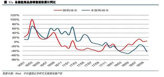 中信建投谈明年资本市场主线