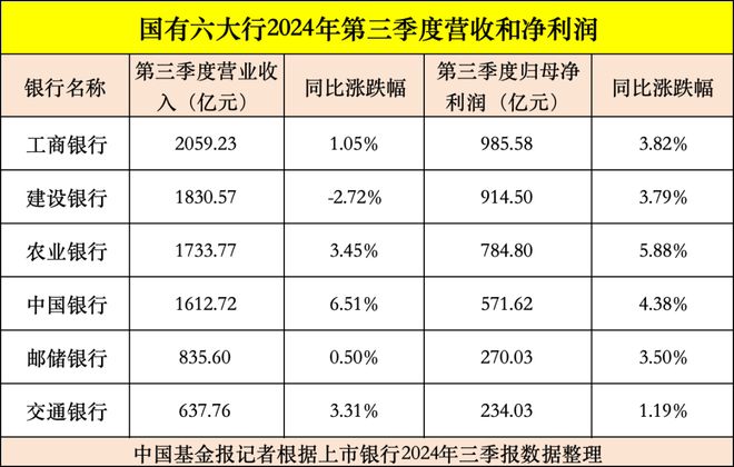 员工三季度倒贴上班？西安银行：财报有误 已更正