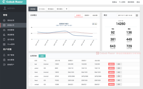 管家婆一码一肖100中奖管,实地执行数据分析_网页版87.356