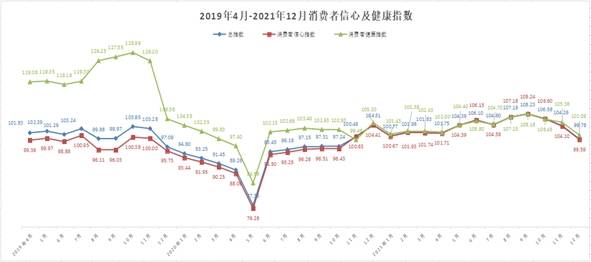 德国12月消费者信心下降