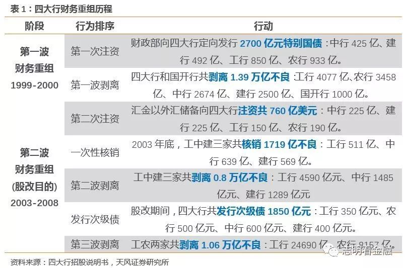 中行报告：大行资本补充，注资规模、方式、节奏有哪些可能？