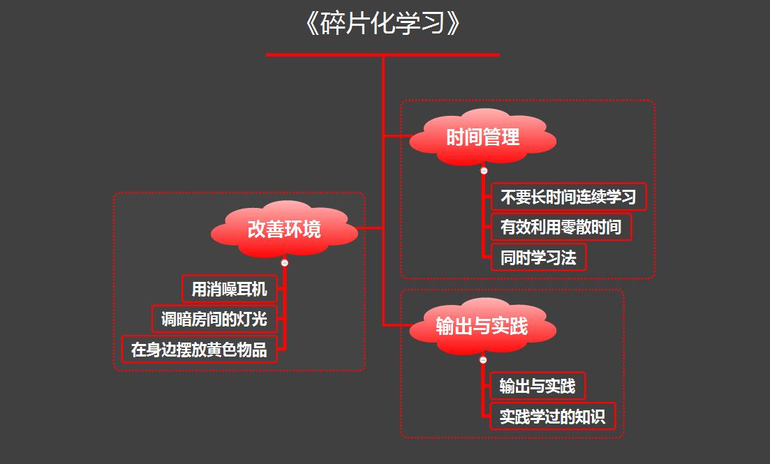 碎片化睡眠危害等同于熬夜