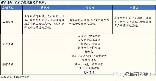 新开户佣金率降至“万一”  券商费率价格战硝烟四起