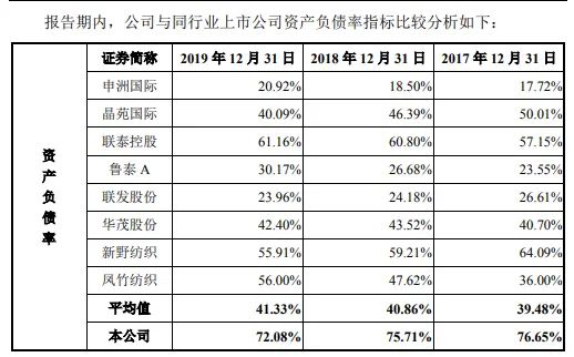 盛泰集团：第三大股东雅戈尔服装拟减持不超3%公司股份